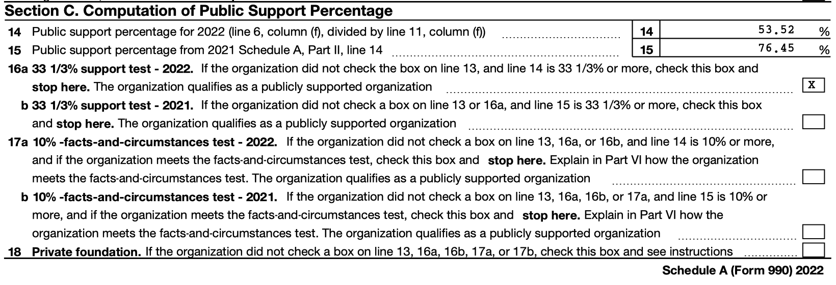 The public support percentages, and tests to see if Mozilla meets the requirements to be considered publically supported